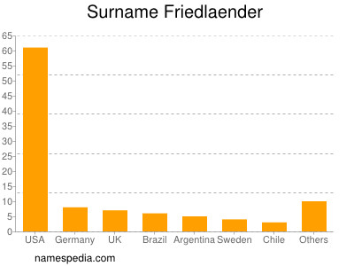 Surname Friedlaender