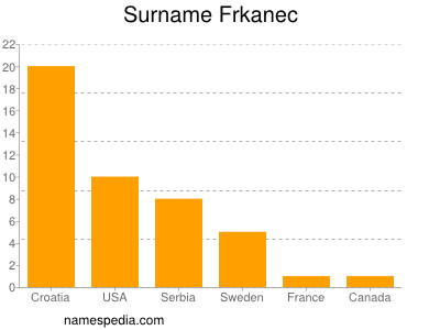 Surname Frkanec