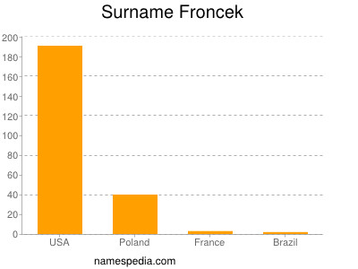 Surname Froncek