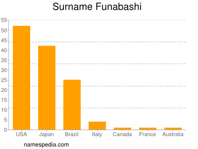 Surname Funabashi