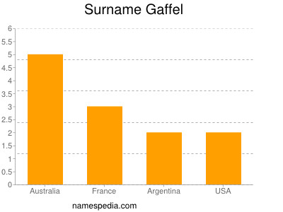Surname Gaffel