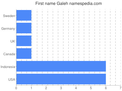 Given name Galeh
