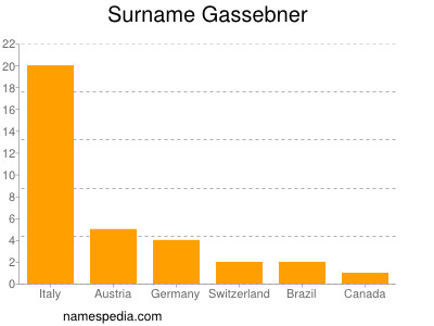 Surname Gassebner