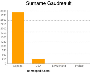 Surname Gaudreault
