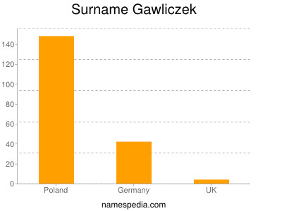 Surname Gawliczek