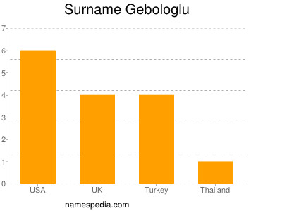 Surname Gebologlu