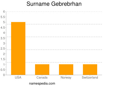 Surname Gebrebrhan