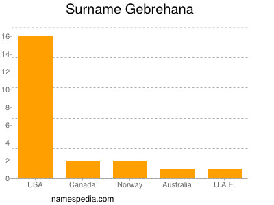 Surname Gebrehana