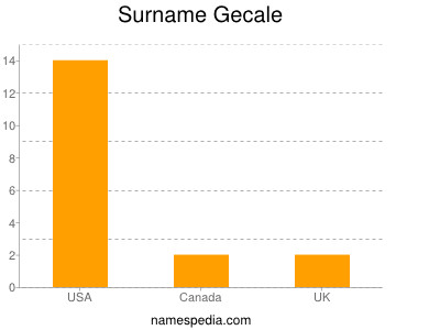 Surname Gecale