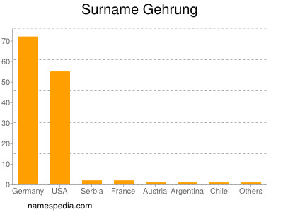 Surname Gehrung