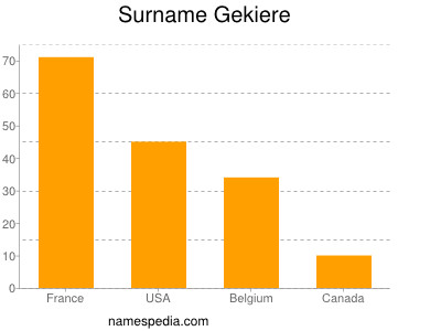 Surname Gekiere