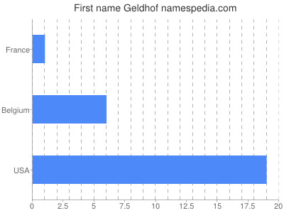 Given name Geldhof