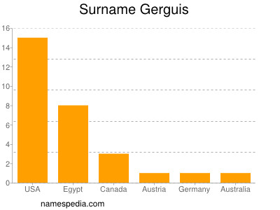 Surname Gerguis