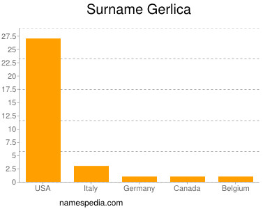 Surname Gerlica