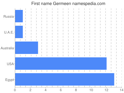 Given name Germeen