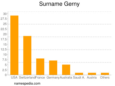 Surname Gerny