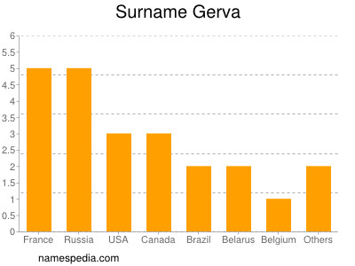 Surname Gerva