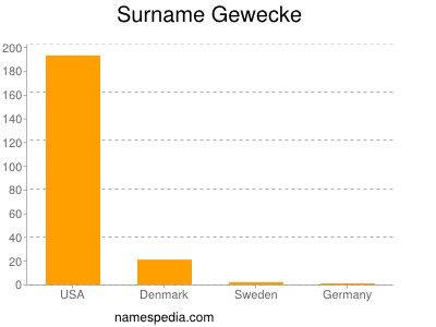 Surname Gewecke
