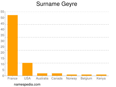 Surname Geyre