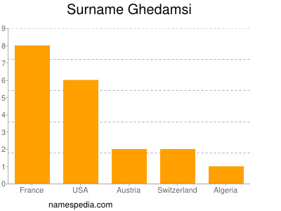 Surname Ghedamsi