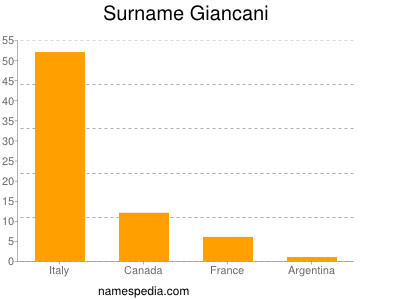 Surname Giancani