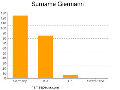 Surname Giermann