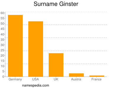 Surname Ginster