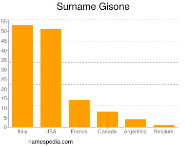 Surname Gisone