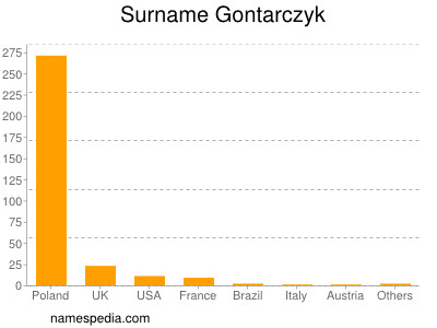 Surname Gontarczyk