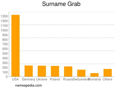 Surname Grab