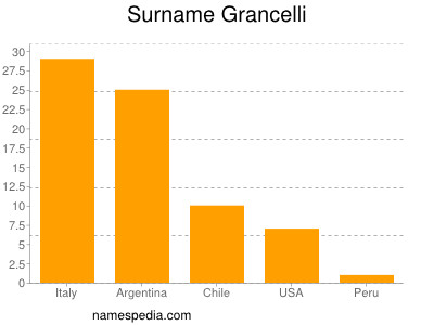 Surname Grancelli