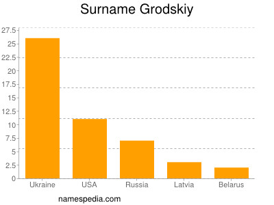 Surname Grodskiy
