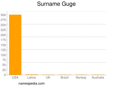 Surname Guge