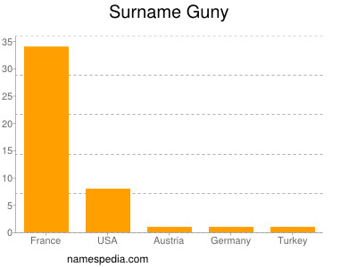 Surname Guny