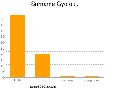 Surname Gyotoku