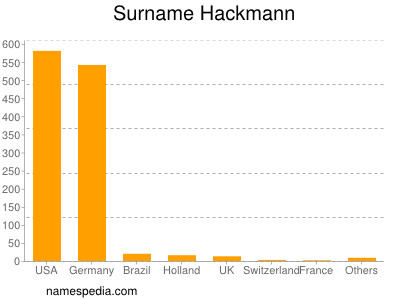Surname Hackmann