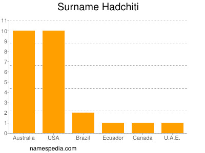 Surname Hadchiti