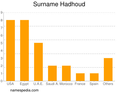 Surname Hadhoud