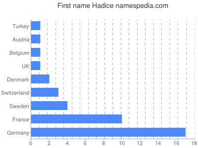 Given name Hadice
