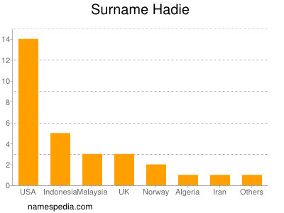 Surname Hadie
