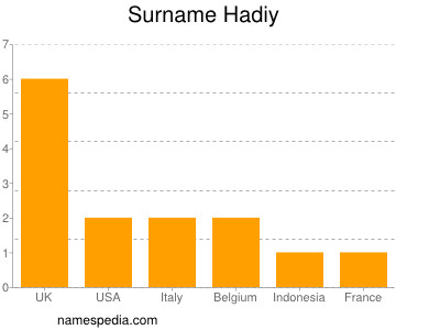 Surname Hadiy