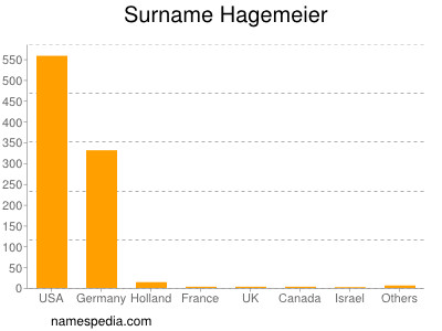Surname Hagemeier