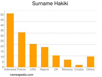 Surname Hakiki