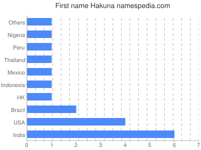 Given name Hakuna