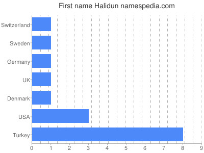 Given name Halidun