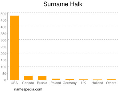 Surname Halk