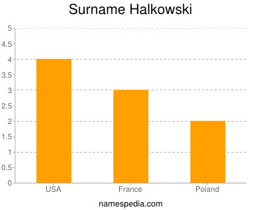 Surname Halkowski