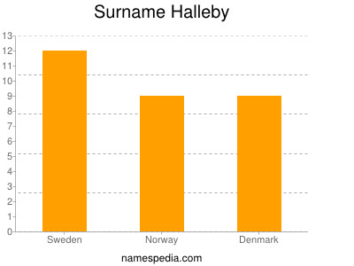 Surname Halleby