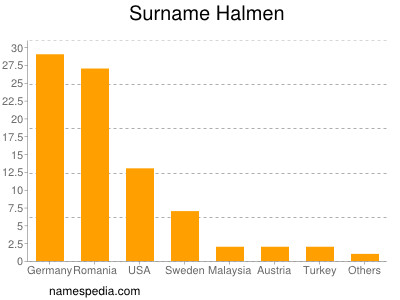 Surname Halmen