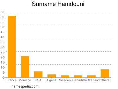 Surname Hamdouni